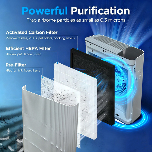 Electric Air Purifier Plastic Activated Carbon HEPA13 Multi-Layer Eco-Friendly Filter Touch Control 300 M/h CADR Household