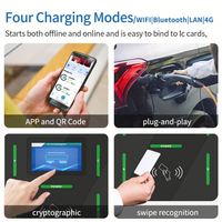 Puissance maximale OEM ODM quatre pistolets CCS GBT CHAdeMO station de charge de voiture AC DC pour véhicule électrique chargeur rapide EV