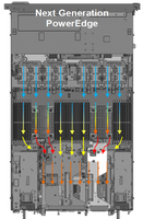 Serveur en rack 2U Dell PowerEdge R760xa R760xd haute performance R760