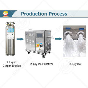 ORME Dry Ice <strong>Block</strong> <strong>Make</strong> <strong>Machine</strong> Mini Solid Co2 Dry Ice Pelletizer Maker <strong>Machine</strong> Price - Product Image 3