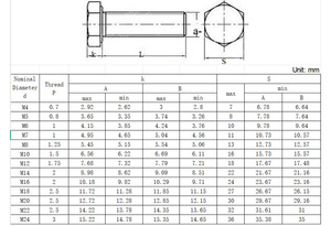 Grade 8.8 Astm A193 <strong>B7</strong> Heavy Hex Zinc Plated Stainless Steel <strong>Bolts</strong> and Nuts Custom Length 50mm - Product Image 3