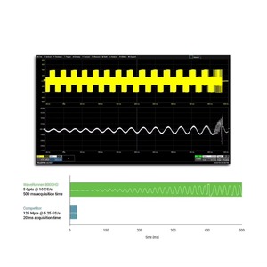 Teledyne Lecroy <strong>Wavemaster</strong> 8650hd High Bandwidth Oscilloscope - Product Image 2
