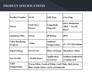 ไฟ LED กันน้ำ HK Factory รุ่น SS-38 Type-V ความสว่าง 60 ลูเมน แรงดันไฟฟ้า DC24V CRI90 สำหรับสนามหญ้าและลานบ้าน รับสั่งทำจำนวนน้อย - Product Image 2