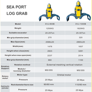 Garra para Madera XUVOL para Camiones Cargadores, Garra Giratoria para Madera de 20-30 Toneladas para Excavadoras, Garra Hidráulica Giratoria para Madera Forestal - Product Image 6