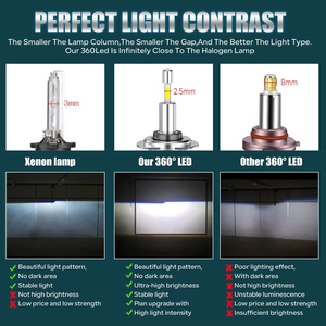 <span class=keywords><strong>2024</strong></span> más nuevo 110W 11000LM faro LED para coche 360 grados modelos de emisión de luz blanca incluyen A4 A3 A1 H1 H4 H7 H11 9005 9006 bombilla - Product Image 5