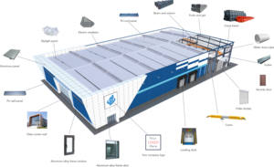 Diseño moderno Prefabricado Estructura de acero conformada en frío Garaje Almacén Comercial <span class=keywords><strong>AV</strong></span> Equipo Taller para edificio de oficinas - Product Image 6