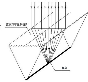 Ống Kính <span class=keywords><strong>Fresnel</strong></span> Tuyến Tính - Product Image 5