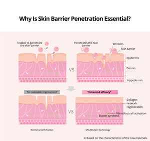 เพติตร้า ดีพ คลีนซิ่ง สกิน แบร์ริเออร์ รีแพร์ อีจีเอฟ มัลติ เปปไทด์ เฟซ วอช บาล์ม ผลิตภัณฑ์ดูแลผิวหน้าประจำวัน - Product Image 6