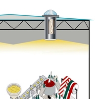 Vente directe d'usine, dômes solaires ronds de haute qualité pour sous-sol, tunnels solaires, puits de lumière - Système de lumière du jour à fibres optiques, industries personnalisées