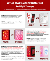 Panneau de luminothérapie LED professionnel à lumière rouge pour le corps entier, 7 longueurs d'onde, avec minuterie, variateur et fonction pulsée, pour soins de la peau, prise US