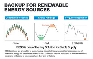 100kw/215kwh Solar Photovoltaic High Voltage <b>Energy</b> <b>Storage</b> Cabinet for Industrial and Commercial <b>Energy</b> <b>Storage</b> <b>Systems</b> - Product Image 3
