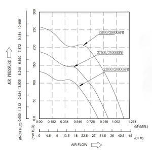 40x40x56 मिमी 24 वी ब्रशलेस डीसी शीतलन प्रशंसक औद्योगिक नियंत्रण कक्ष के लिए उच्च तापमान प्रतिरोधी गेंद - Product Image 2