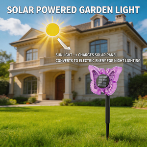 Lámpara Solar 2 <span class=keywords><strong>en</strong></span> 1 con Forma de Mariposa - Encendido/Apagado Automático, Doble Uso para Montaje <span class=keywords><strong>en</strong></span> Pared y Estaca <span class=keywords><strong>en</strong></span> el Suelo, Decoración Impermeable para Jardín, Patio y Terraza - Product Image 2