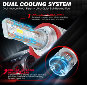 ไฟหน้า LED H4 กำลังสูง 12000LM แบบ Hi/Lo Beam พร้อมท่อระบายความร้อนทองแดงคู่ ป้องกัน Canbus Error ใช้ได้กับรถยนต์ 12/24V - Product Image 5