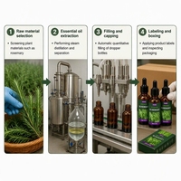 Minyak Rambut Herbal Mint Label Pribadi 30ml Perawatan Kulit Kepala Minyak Pelembut Bernutrisi untuk Rambut Rusak Kering Keriting OEM Grosir