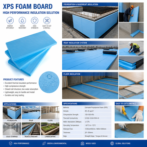Panneau en mousse XPS ignifuge Niubaoen B1 50 <span class=keywords><strong>mm</strong></span>, résistance à la compression 500-600 kPa, -50°C à 75°C, design industriel contemporain pour - Product Image 3