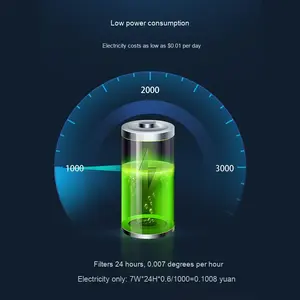 Eco-friendly Plastic Aquarium <b>Tank</b> <b>Filter</b> <b>Small</b> Silent Wall-Mounted 220v 1.5L Living Room Water Turtle - Product Image 6