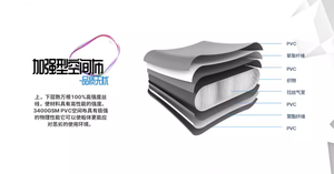 Conjunto de Cabaña Flotante Inflable Premium, Equipo de Recreo Estable para Ríos y Lagos - Product Image 5