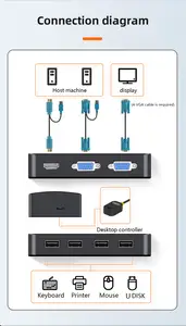 Vhk201 FJGEAR Chất lượng cao 2 cổng HDMI HD Video KVM chuyển đổi 1 đầu vào 2 đầu ra video & âm thanh Selector