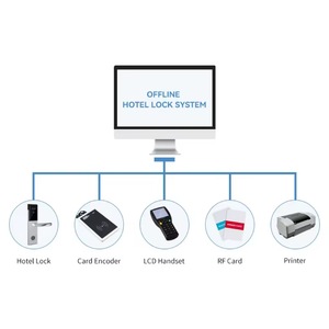 304 ANSI khách sạn khóa cửa RF thẻ khách sạn hệ thống quản lý khóa khách sạn thẻ chìa khóa Hệ thống khóa - Product Image 4