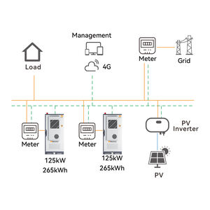 Système de stockage d'énergie industriel et commercial 100KW 125KW avec batterie LifePo4 265KWH 314Ah à refroidissement par air - Product Image 2