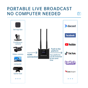 Unisheen ตัวเข้ารหัสวิดีโอ BM3380B-CU3-H-P-N 1080P60 H.265กิกะบิต HX2 <span class=keywords><strong>ndi</strong></span> Wifi HDMI พร้อมฐานแบตเตอรี่สำหรับ YouTube Live - Product Image 2