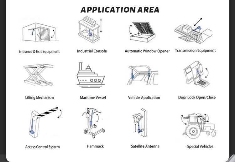 linear actuators linear servos