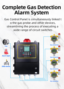 Cố định <span class=keywords><strong>Gas</strong></span> Detector PH3 H2S NH3 hồng ngoại điều khiển từ xa độc hại <span class=keywords><strong>Gas</strong></span> Detector ATEX giấy chứng nhận - Product Image 3