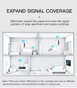 <span class=keywords><strong>Mini</strong></span> amplificador repetidor versió<span class=keywords><strong>n</strong></span> mejorada de 300Mbps, <span class=keywords><strong>Wifi</strong></span> inteligente para el hogar, enrutador de pared, extensor de <span class=keywords><strong>Wifi</strong></span>, amplificador de señal, repetidor <span class=keywords><strong>Wifi</strong></span> - Product Image 2