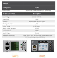 Système d'alimentation intégré Emerson Vertiv Netsure 531 A32 S1 48V DC 6KW avec module redresseur R48-2000e3 19 pouces