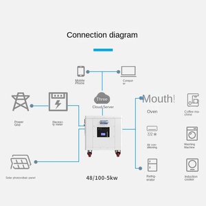 แผงเซลล์แสงอาทิตย์220V แบบพกพา5KWh หรูหราใหม่2024แหล่งจ่ายไฟสำหรับแผง10KWh กลางแจ้ง - Product Image 4
