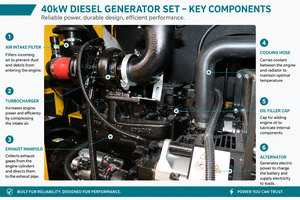 Générateur diesel super silencieux 40 kW 50 kVA 50/60 Hz avec alternateur Cummins Stamford pour alimentation de secours industrielle - Prix usine - Product Image 4