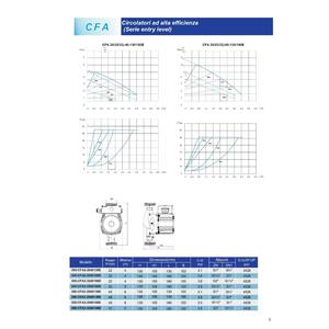 Circolatore ad Alta Efficienza CFA 2 per Sistemi HVAC 0.022kW Connessione da 2 Pollici - Product Image 3
