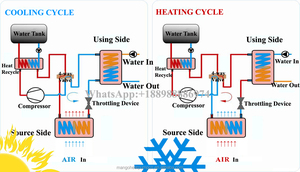 <span class=keywords><strong>Pompe</strong></span> à <span class=keywords><strong>chaleur</strong></span> géothermique eau-eau à haut rendement énergétique pour usage commercial <span class=keywords><strong>11</strong></span> <span class=keywords><strong>kW</strong></span> Capacité de chauffage - Product Image 2