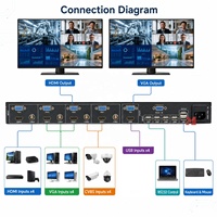 Répartiteur d'écran quadruple KVM 4 ports HDMI VGA CVBS 1080P60 pour la surveillance en salle de contrôle