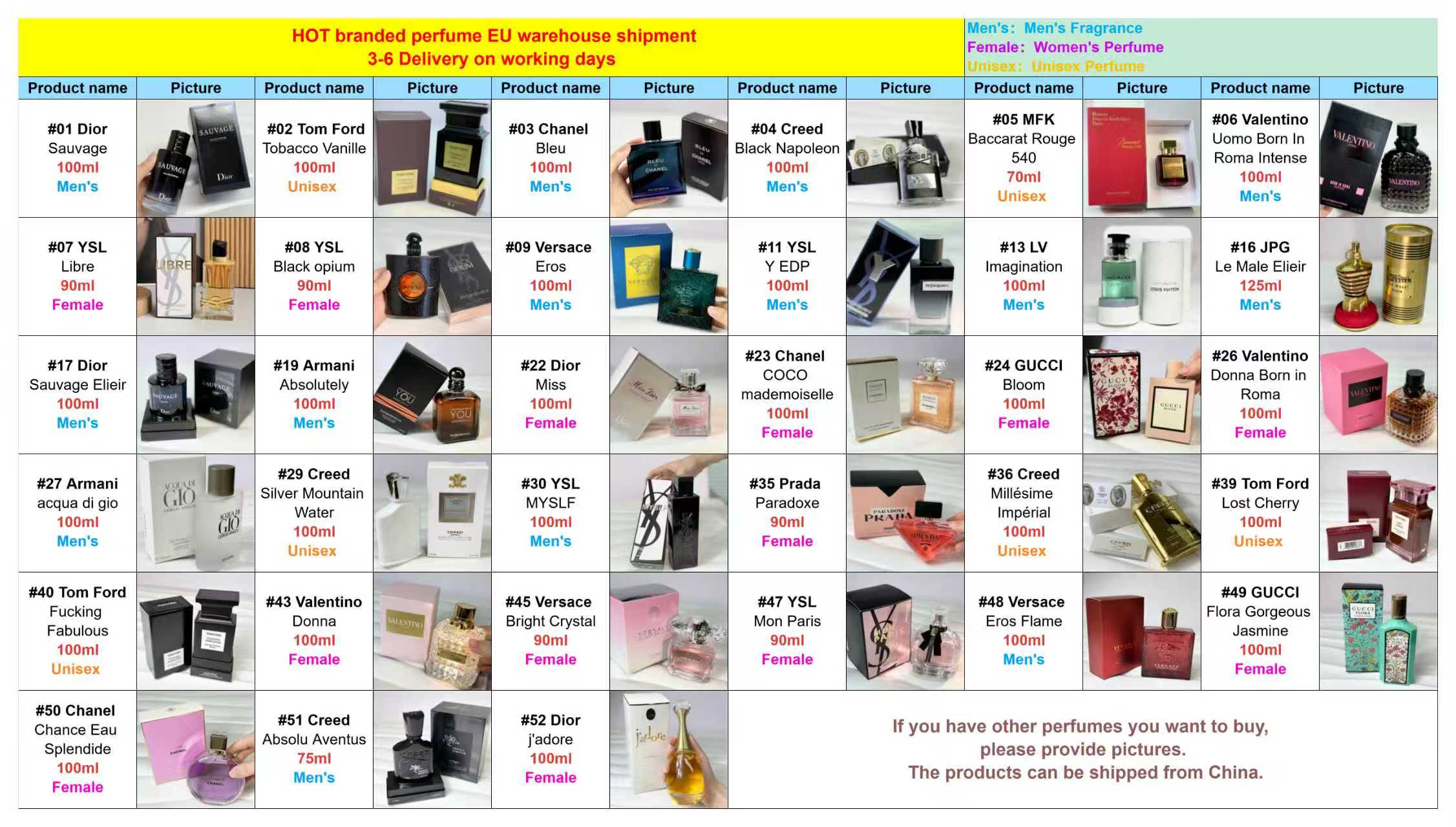 perfume dropshipping from eu warehouse