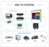 Panel de Pantalla LED para Exteriores P2.5 P3 P4 P5 P10 a Buen Precio, Módulo LED RGB SMD de 320x160 mm, Módulo LED Impermeable para Pantallas Publicitarias