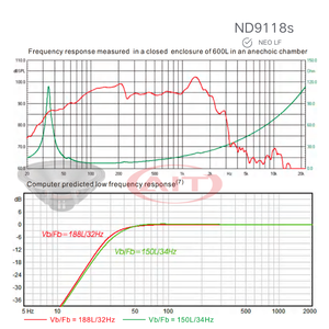 ND9118s Caisson de basses de <span class=keywords><strong>studio</strong></span> 18 "Aimant néodyme 900W/1800W 36Hz-1000Hz 8 Impédance Précis Caisson De Basse Fréquence - Product Image 6