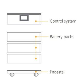 HV 5.12kWh 102.4V Lithium-ion Stackable High Performance Lifepo4 Battery <b>Plug</b> Play <b>WIFI</b> Energy Storage System 10-Year Warranty - Product Image 6