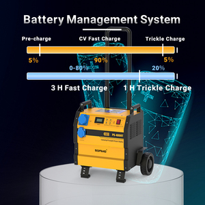 Nueva Estación de Energía Portátil Industrial Modelo PS-4800T de 3500W con Controlador MPPT de Alta Eficiencia para Aventuras en <span class=keywords><strong>Vanlife</strong></span> - Product Image 6