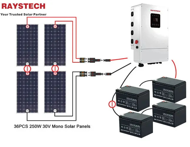 Harga Yang Wajar 100ah 300ah 12V 24V 48V Paket Baterai Bertenaga Lifepo4 Baterai Lithium Ion untuk 5KW 10KW 20KW Sistem Energi Surya