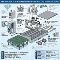 Routeur CNC automatique 2128 ATC pour le travail du bois, machine de fabrication d'armoires de cuisine avec alimentation automatique pour la découpe et le rainurage du contreplaqué
