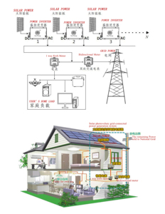 400V 120A ba giai đoạn hai chiều kỹ thuật số 8 chữ số LCD hiển thị kWh năng lượng <span class=keywords><strong>Meter</strong></span> - Product Image 6