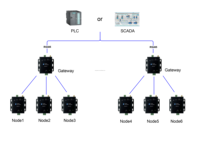 Dispositivos de comunicación inalámbrica IoT, puertas de enlace inteligentes, compatible con LoRa RS485. Modbus RTU. Protocolo serial privado. Módulo LoRa