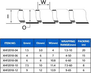 ท่อเก็บสายไฟแบบเกลียว ยืดหยุ่นได้ สำหรับจัดระเบียบสายเคเบิลหลายเส้น - Product Image 6