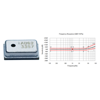 China MEMS Analog Microphone Capsule for Smart Audio and Communication Devices