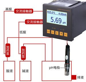 Contrôleur PH/ORP pour les lignes d'eaux usées industrielles, détection et surveillance en ligne avec analyse par électrodes PH et ORP - Product Image 1