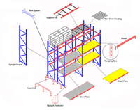 Systèmes de rayonnage en acier industriels résistants d'entrepôt de palette Unités de stockage réglables de support Stockage de support de palette