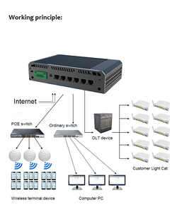 ระบบ Ubuntu Pfsense Barenone คุณภาพสูง I3 X86 12v RS485 GPIO คอมพิวเตอร์อุตสาหกรรม RAM 2GB/4GB/8GB SSD 32GB-500GB กราฟิก UHD - Product Image 5