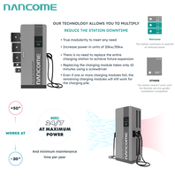 Station de charge Nancome V2H prenant en charge la sauvegarde d'énergie domestique et la charge bidirectionnelle